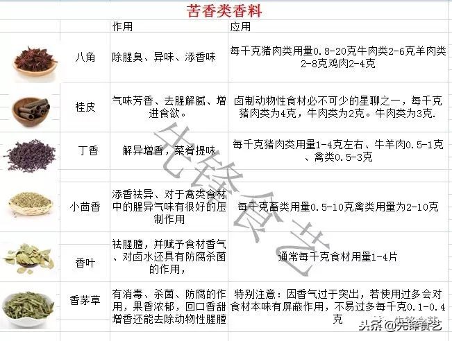 一招巧妙解决卤水包药味过重,卤水出现怪味是什么原因