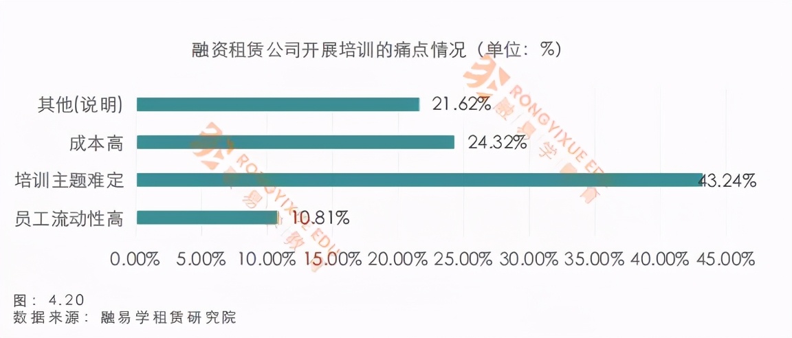 2023融资租赁行业报告,2019年融资租赁行业薪酬报告