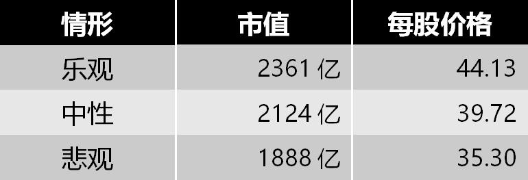 立讯精密估值,立讯精密算不算行业龙头