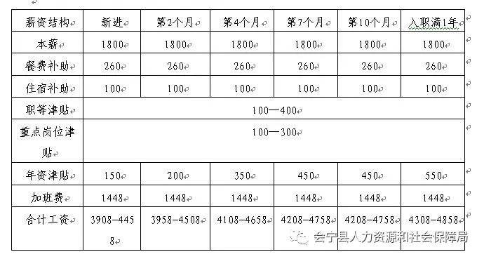 春风行动招聘会宁夏,春风行动助力就业方案