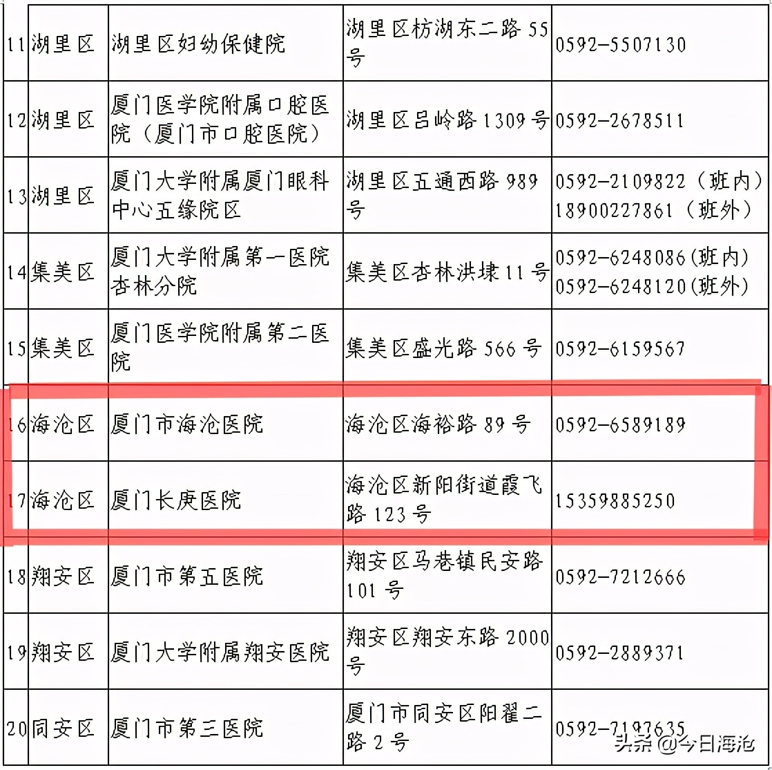 厦门第一医院门诊时间,厦门的诊所有开门吗