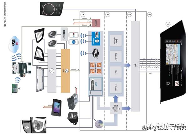 宝马动力系统布局,宝马有没有像特斯拉那样的系统