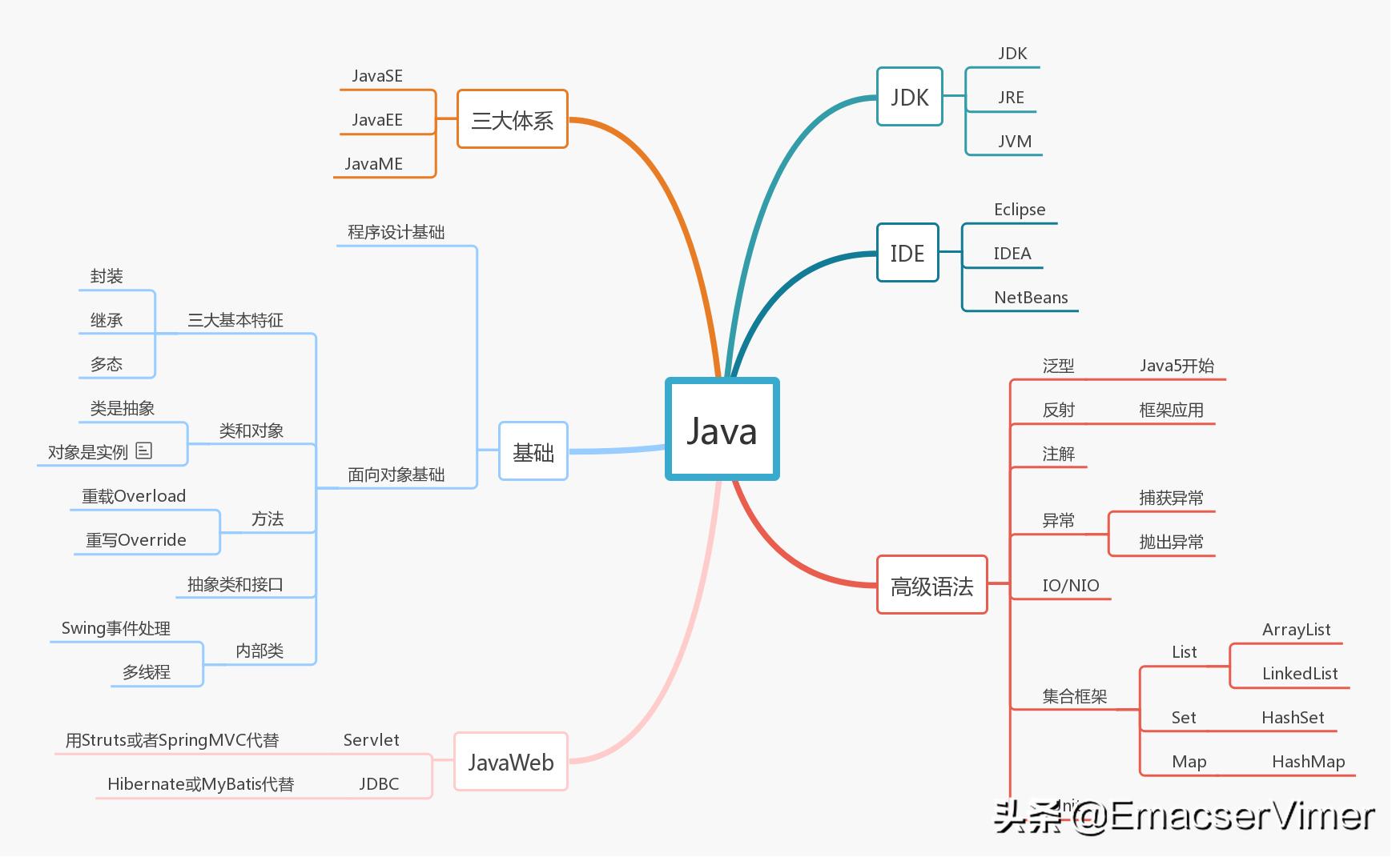 苹果手机思维导图软件推荐,可以用手写笔的思维导图软件