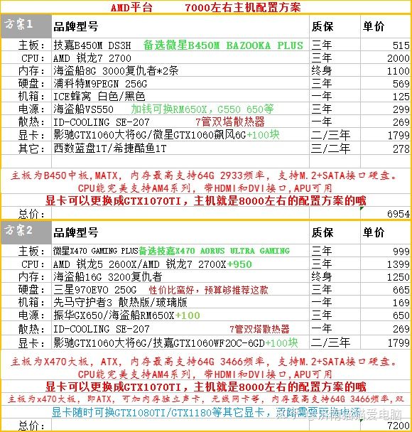 2k电脑主机配置推荐,2k内台式组装电脑配置推荐