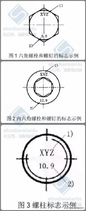 紧固件标准件工艺流程,紧固件的基础知识和性能测试