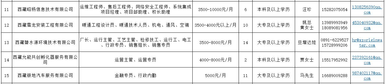 西藏农牧学院就业招聘会,西藏籍高校毕业生专场招聘