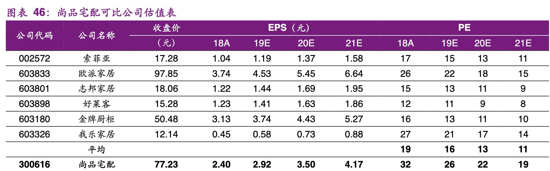 「公司深度」尚品宅配：软件出身跨界发展，定制家居行业龙头