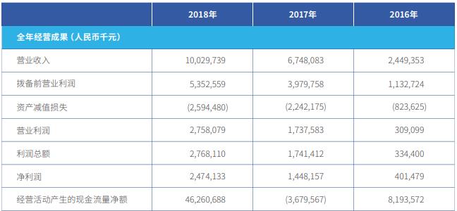 月活用户数,月活突破10亿