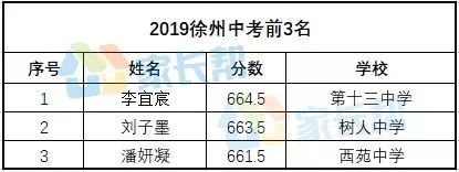 徐州26中中考喜报2020,徐州中考晒成绩