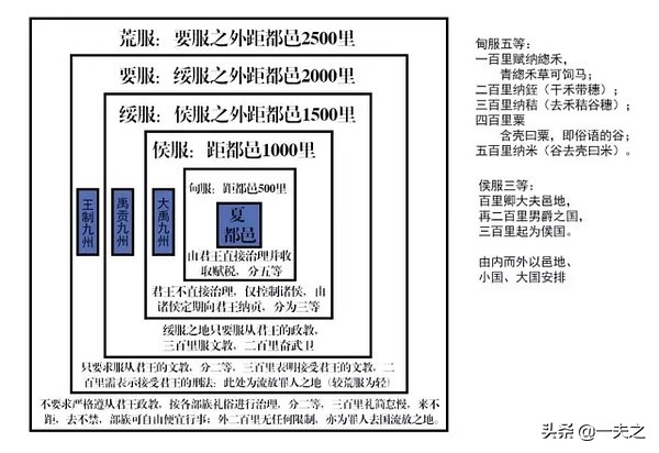 山海经真实的地理及人类起源,山海经五方之山八方之海