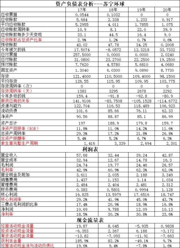 朗姿股份涨幅,朗姿股份为什么暴涨几倍