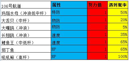 究极绿宝石5一周目攻略,口袋妖怪究极绿宝石4攻略二周目