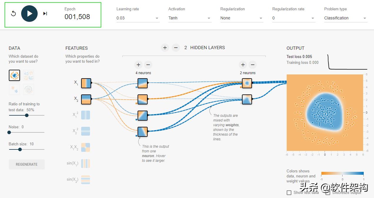 tensorflow2.0加载神经网络分类,tensorflow构建简单神经网络
