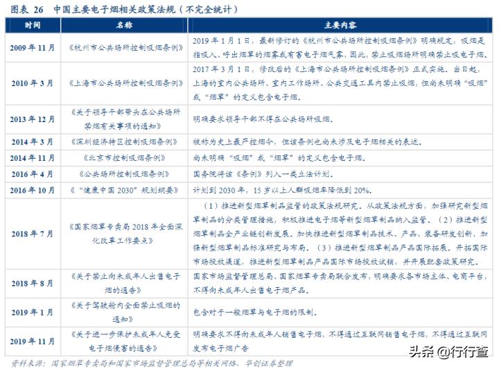 为什么电商专供禁止线下出售,电子烟为什么不禁售