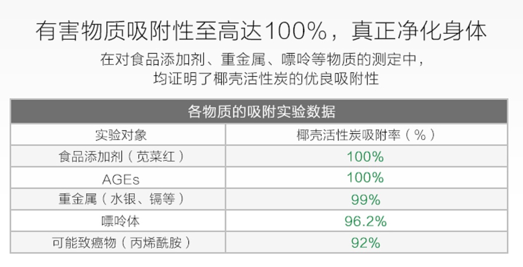 减肥抗衰老抗疲劳,减肥抗衰老吃维生素