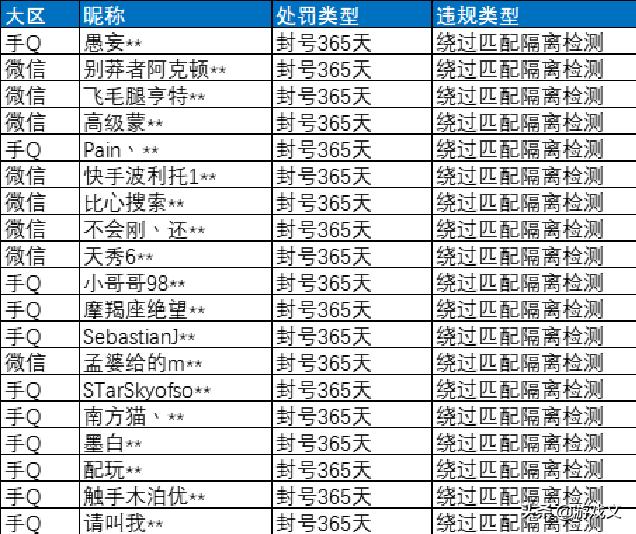 和平精英被光子永久封号,和平精英光子巡查服被封