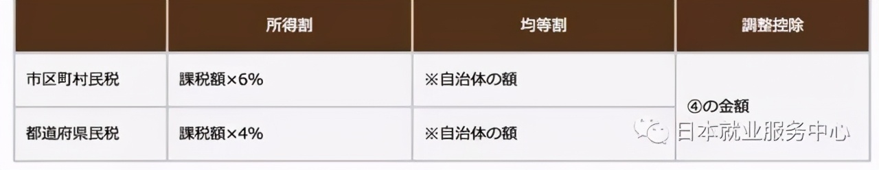 日本买房每年要交什么税,在日本工作要交多少税