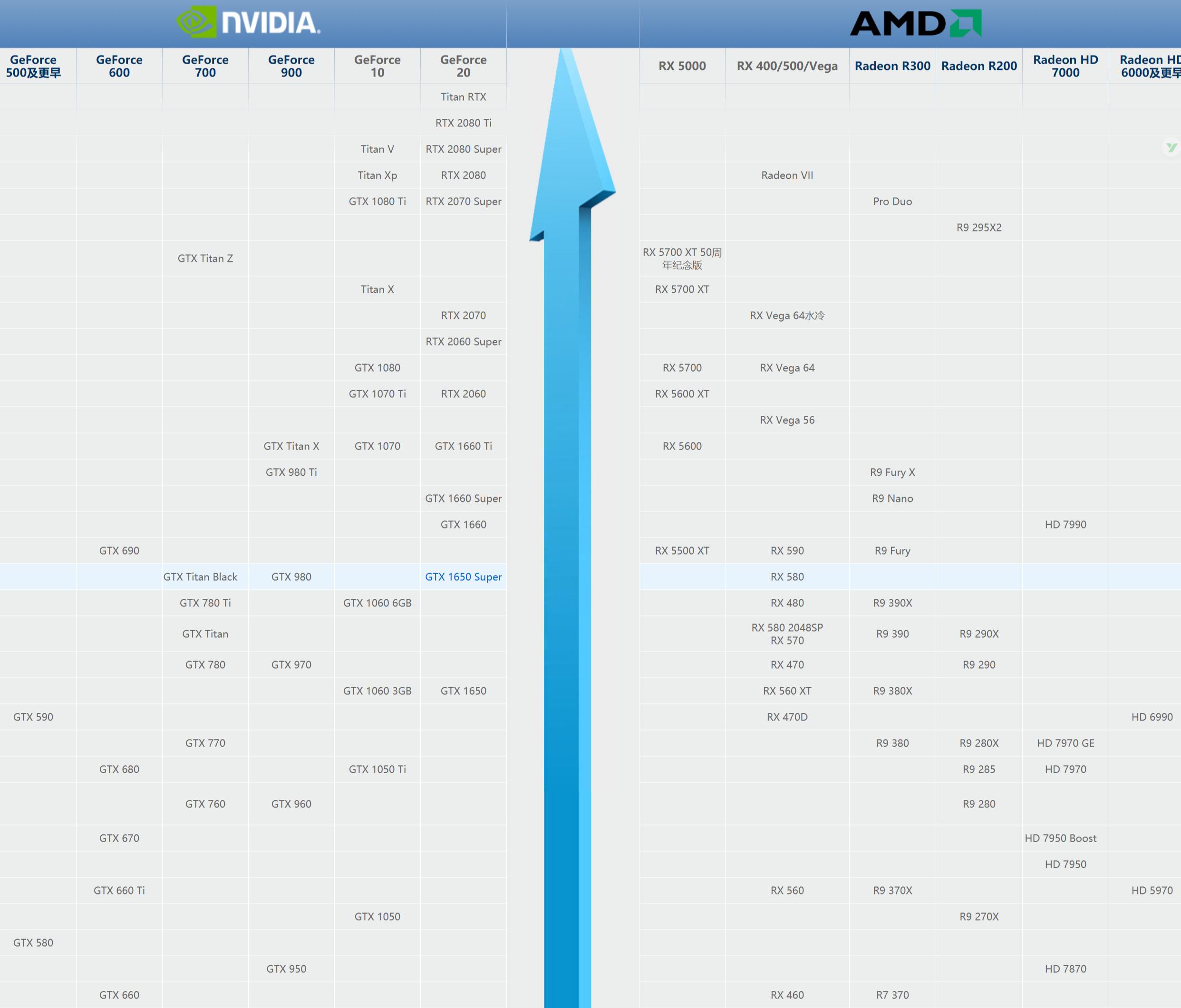 1080玩游戏最合适的显卡,1080p分辨率游戏可以开2k吗