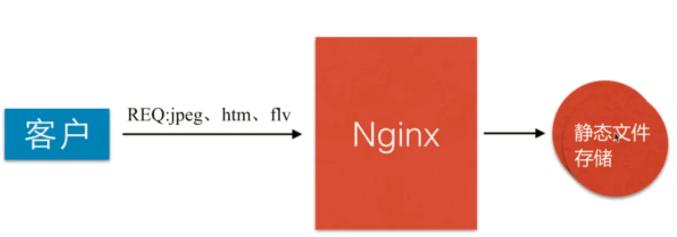 常用web开发,常用web开发框架