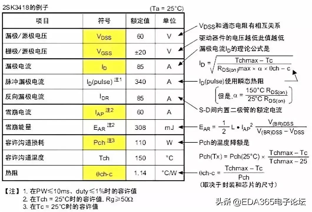 p沟道mos管型号参数,mos管新技术