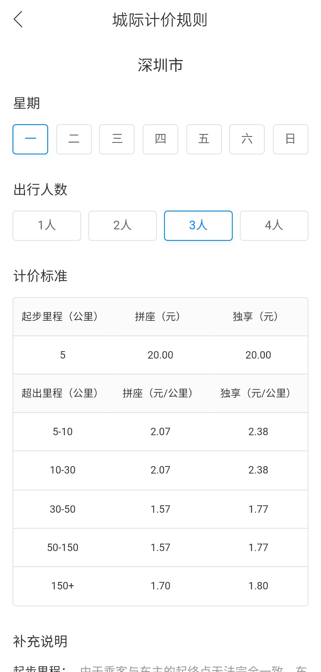 全国顺风车收入,顺风车平台收入排行榜