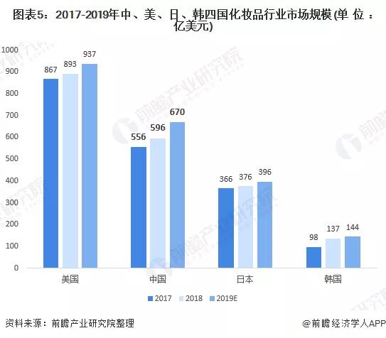 2024年中国化妆品市场规模数据,我国化妆品行业现状分析最新