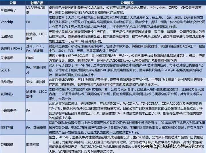 国产5g射频解决方案,5g国产射频芯片