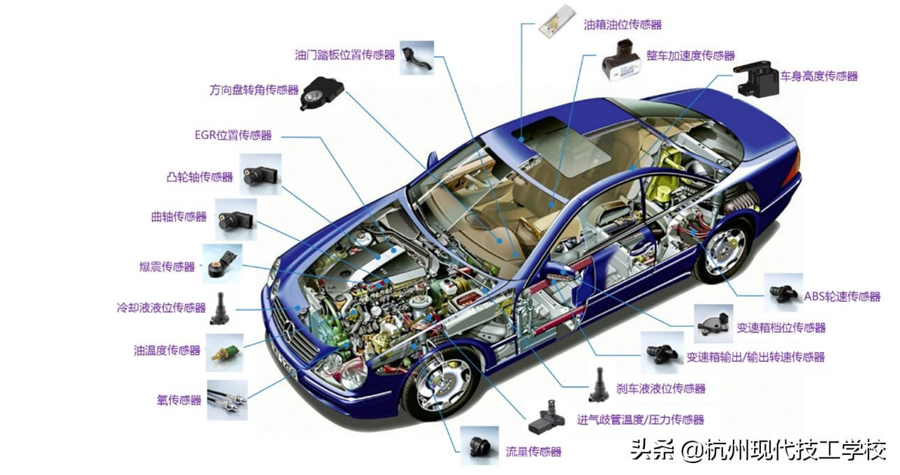 汽车传感器工作原理讲解故障诊断,水流传感器原理维修