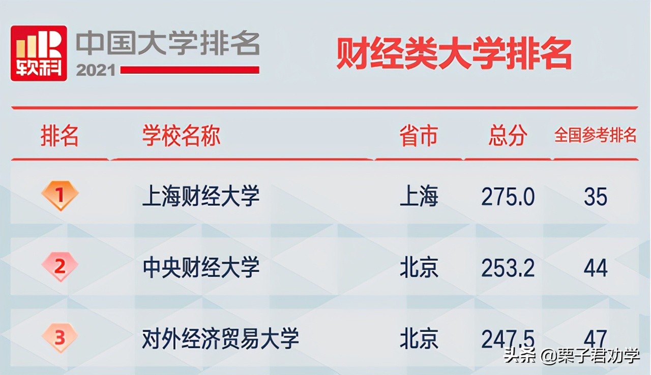 中国大学排名交大版,中国大学排名2021综合实力排名