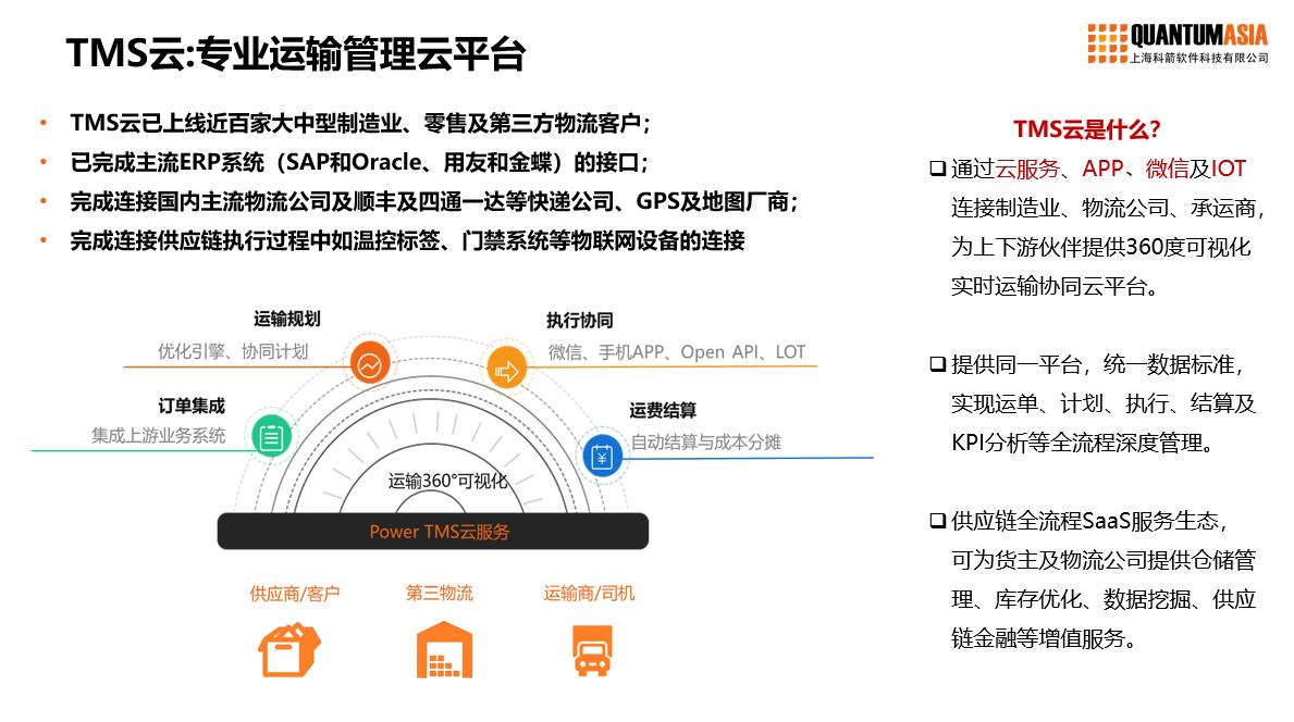 供应链数字化转型的方法与挑战,零售业数字化转型数据去哪找