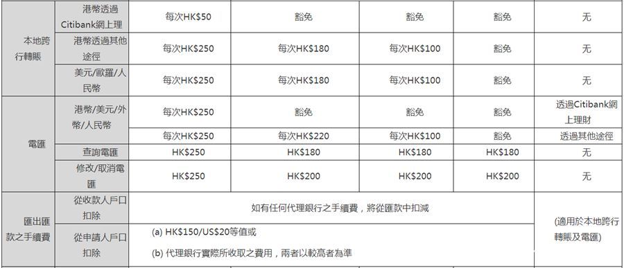 香港花旗银行开户条件,香港花旗银行开户要有什么条件