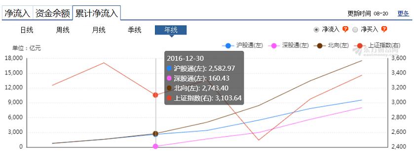 跟着“聪明钱”走，靠谱吗？