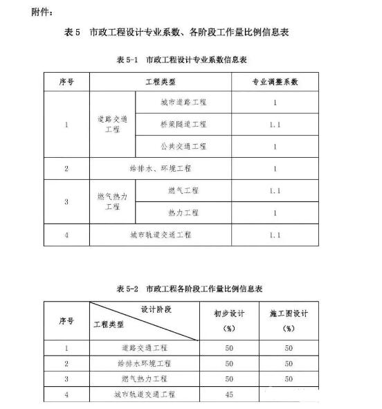 市政工程勘察设计收费标准,市政工程设计收费明细表