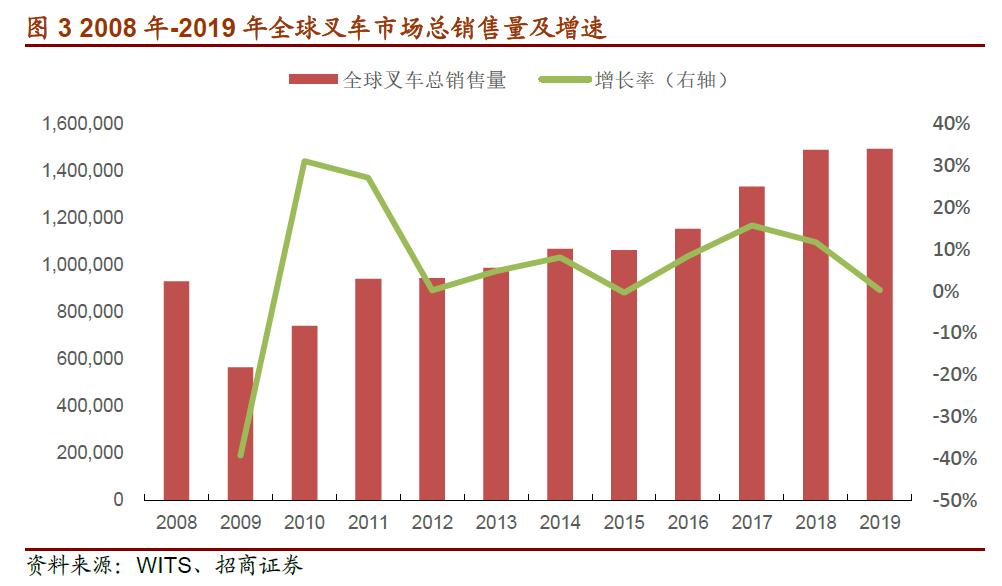 买叉车选杭叉还是合力,合力叉车杭叉