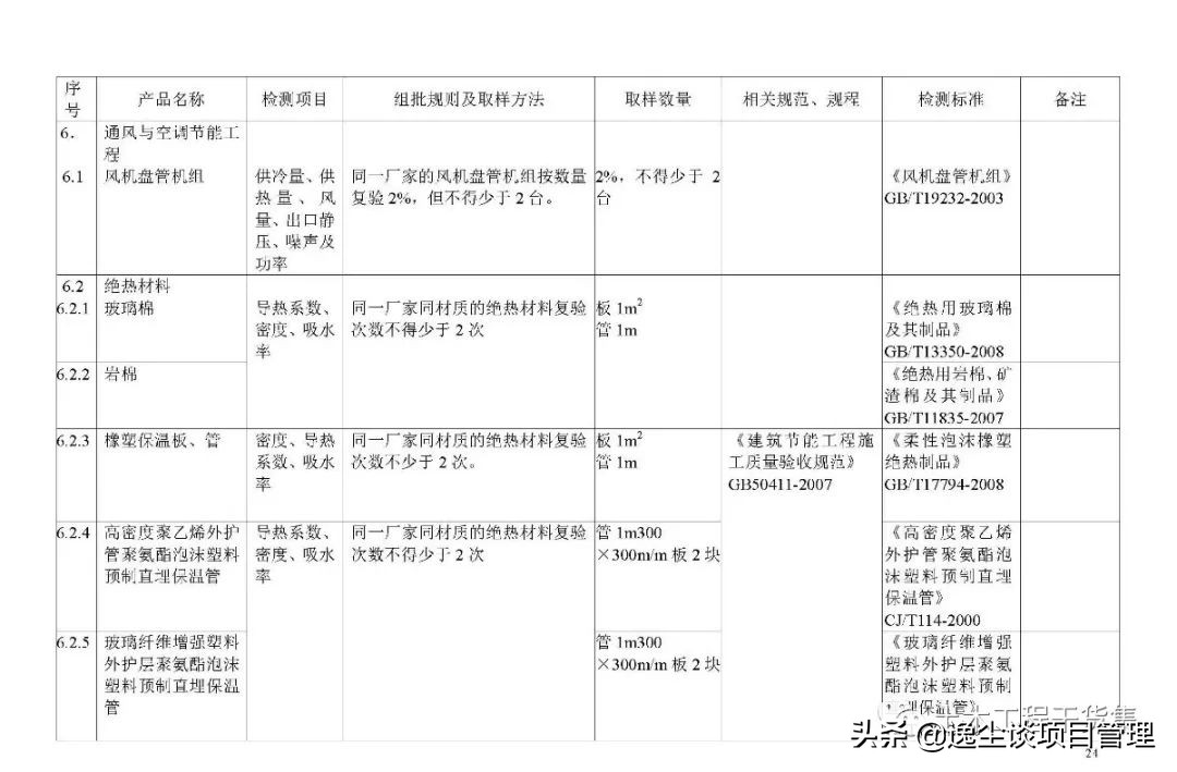 见证取样检测内容包括哪些,见证取样手册最新版