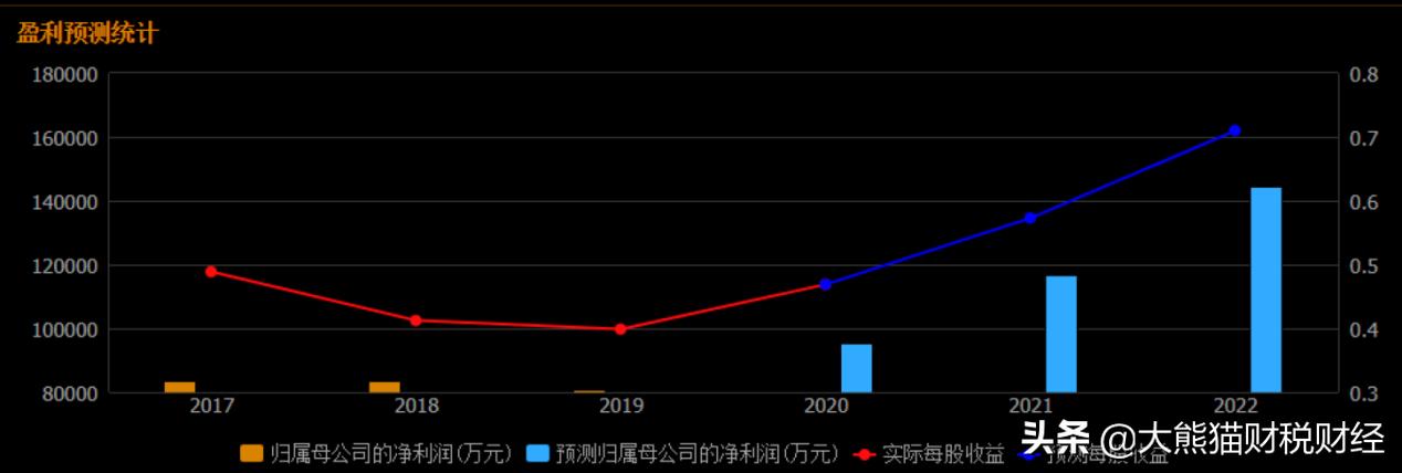 胰岛素龙头股,胰岛素集采对通化东宝股票的影响