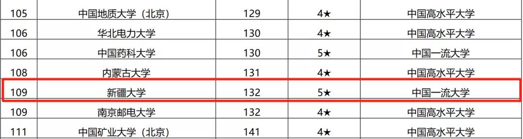 *疆新**大学!真美