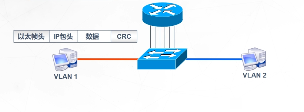 三层交换技术在哪一层,三层交换技术概念