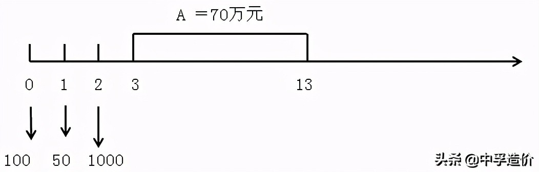 一级造价师2014年等值计算真题,造价师资金等值计算
