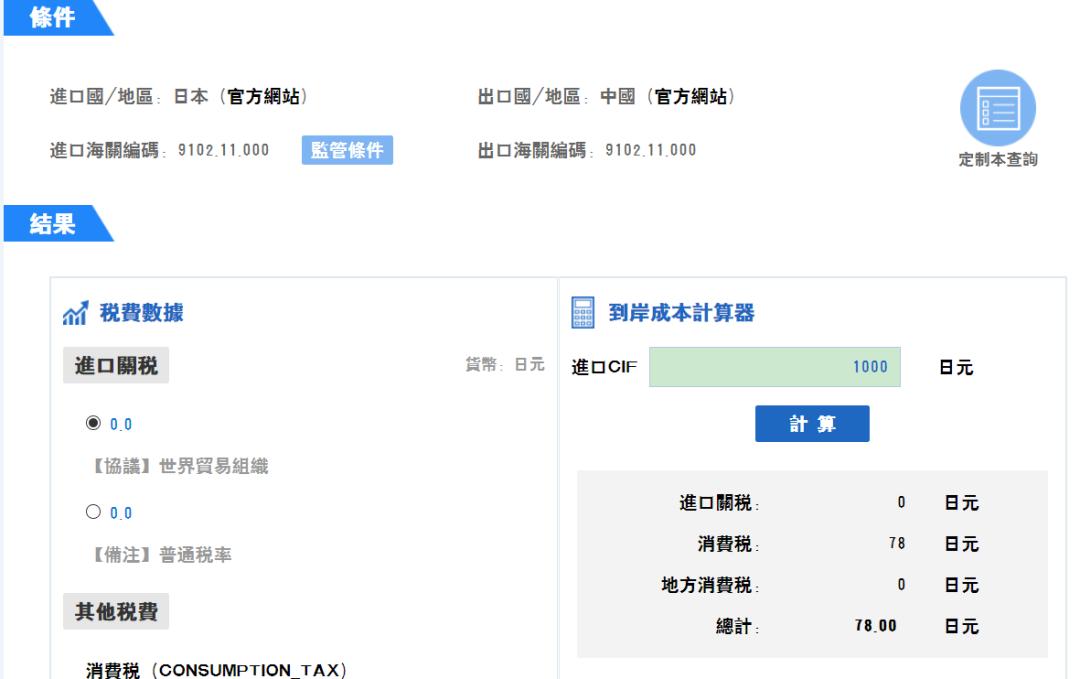 知乎付费咨询的人多吗,日本寄手表回国怎么收税