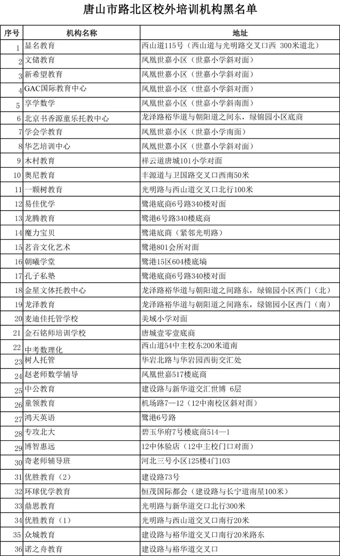 唐山校外培训机构如何处罚,唐山校外培训机构停课通知