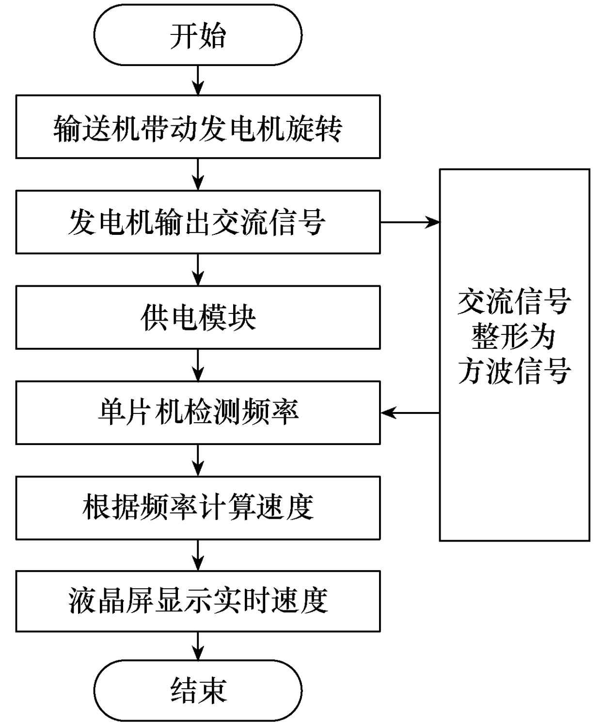 沈阳工业大学论文检测系统,沈阳工业大学科研团队引进
