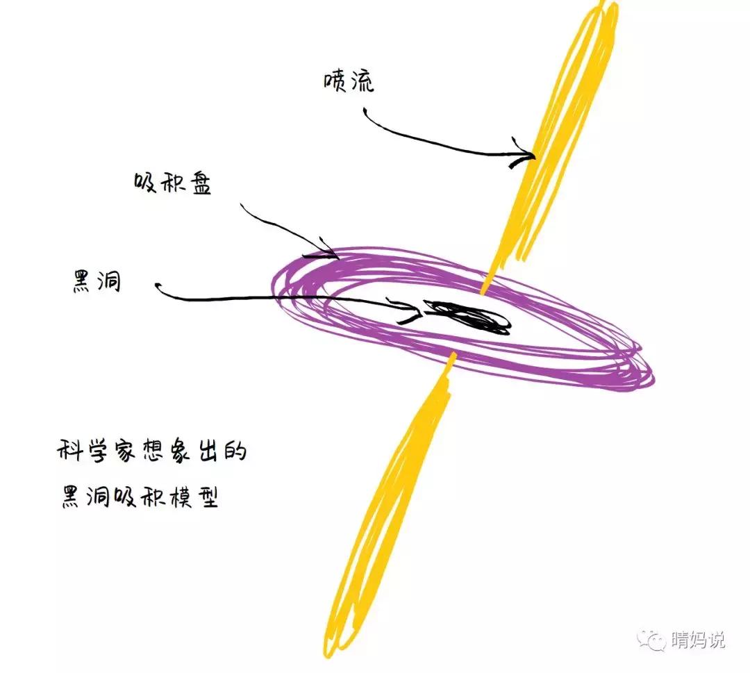 黑洞和恒星深度剖析,论黑洞与虫洞的区别