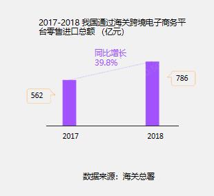 双11跨境商品成交额再创新高，是否预示新的商机红海？