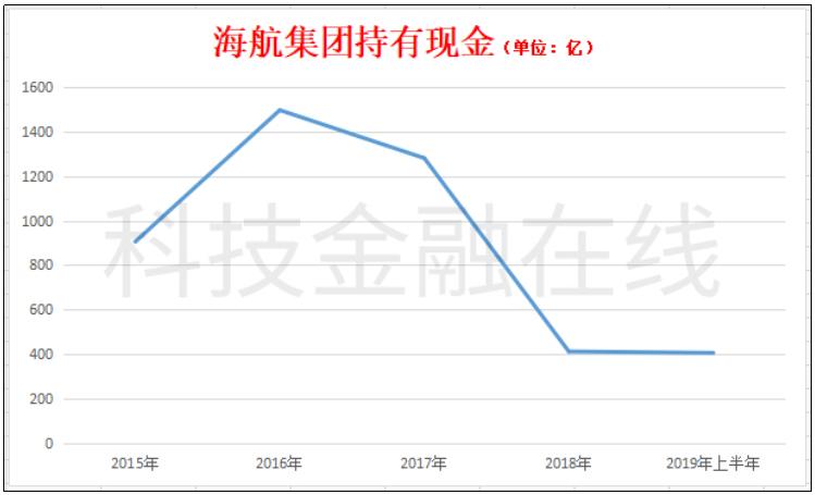 海航最新亏损消息,海航近三年盈利能力分析