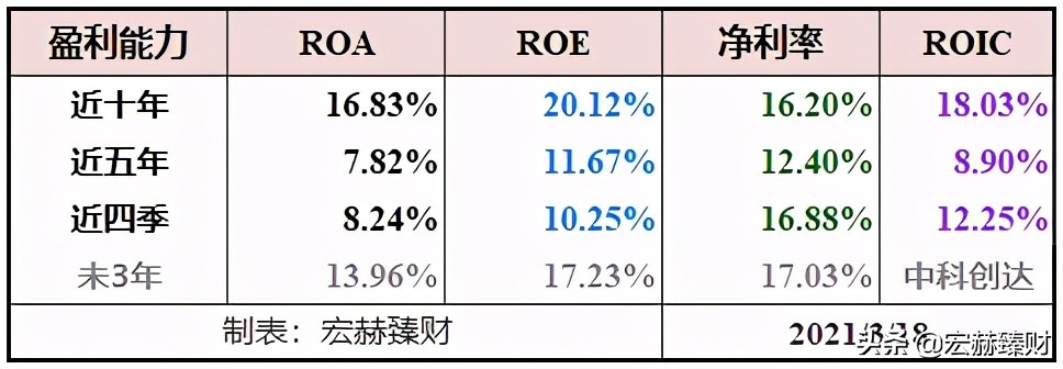 护城河评级恒瑞,护城河评级晨光文具
