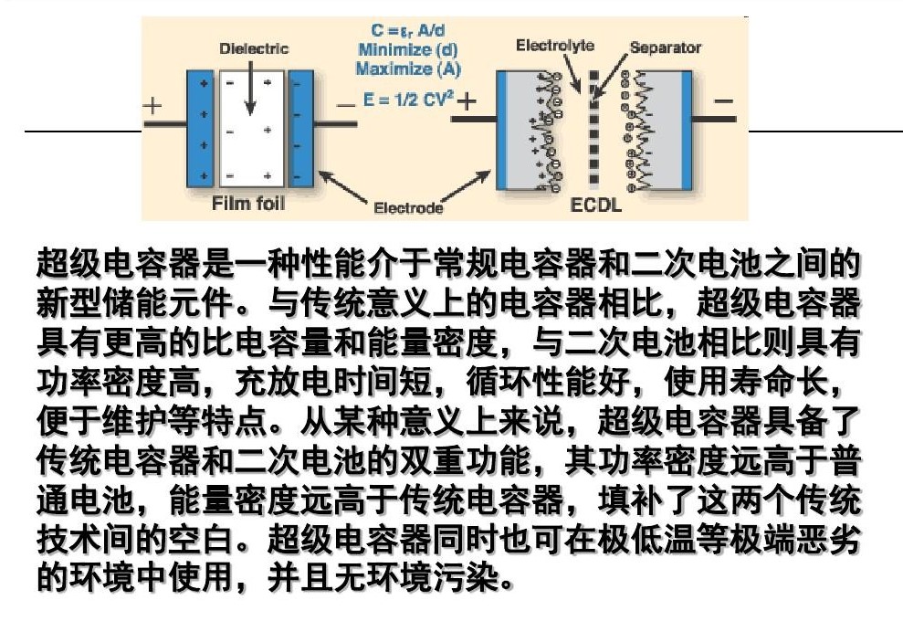 0电量储备“板砖”，也能分分钟启动趴窝汽车——autowit超级电容
