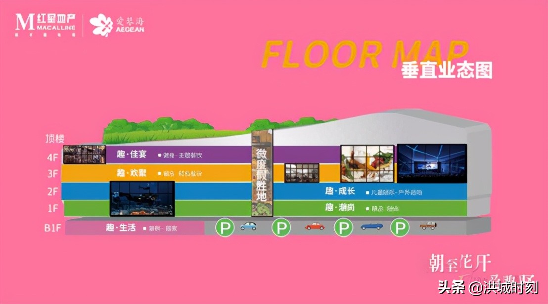 城市近郊微度假,微度假商业综合体