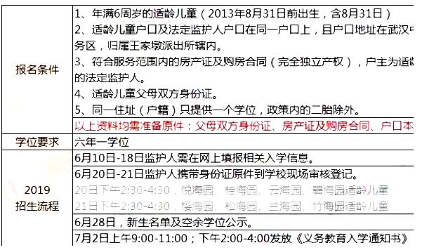 姝︽眽鍚勫尯鍍忔姹夌殑澶у鏈変紭鍔垮悧,姝︽眽宸笉澶氱殑瀛︽牎