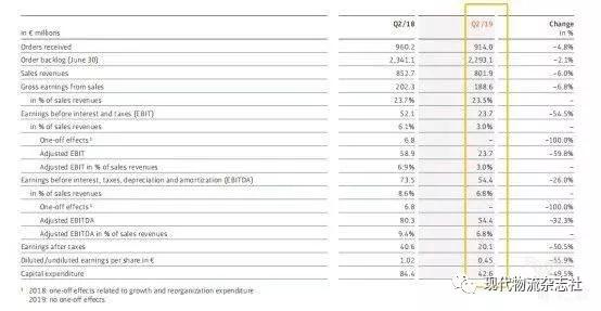 当今机器人行业四巨头,全球机器人行业分析
